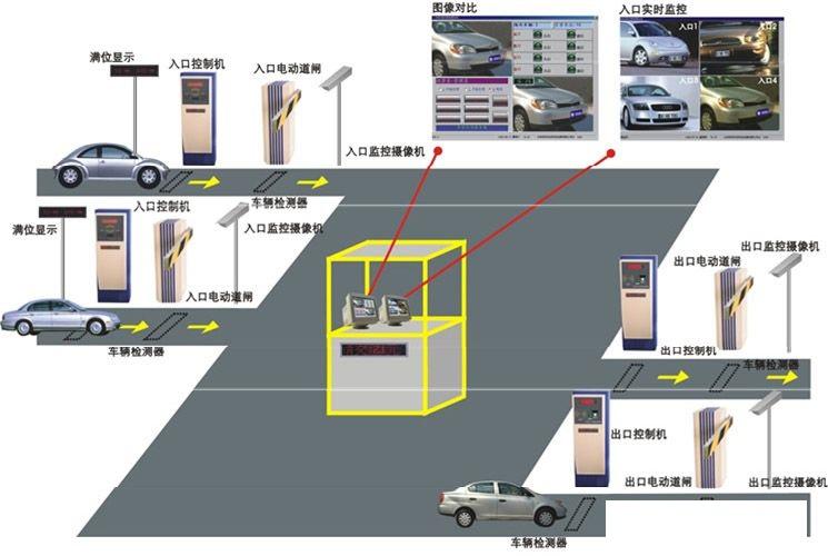 非接觸式IC卡智能停車(chē)場(chǎng)管理系統方案