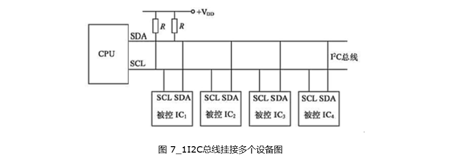 i2c總線(xiàn)介紹