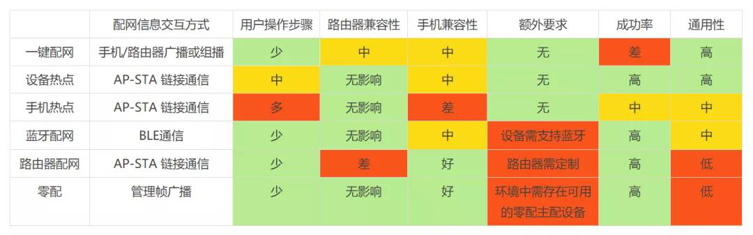 各配網(wǎng)方式特點(diǎn)