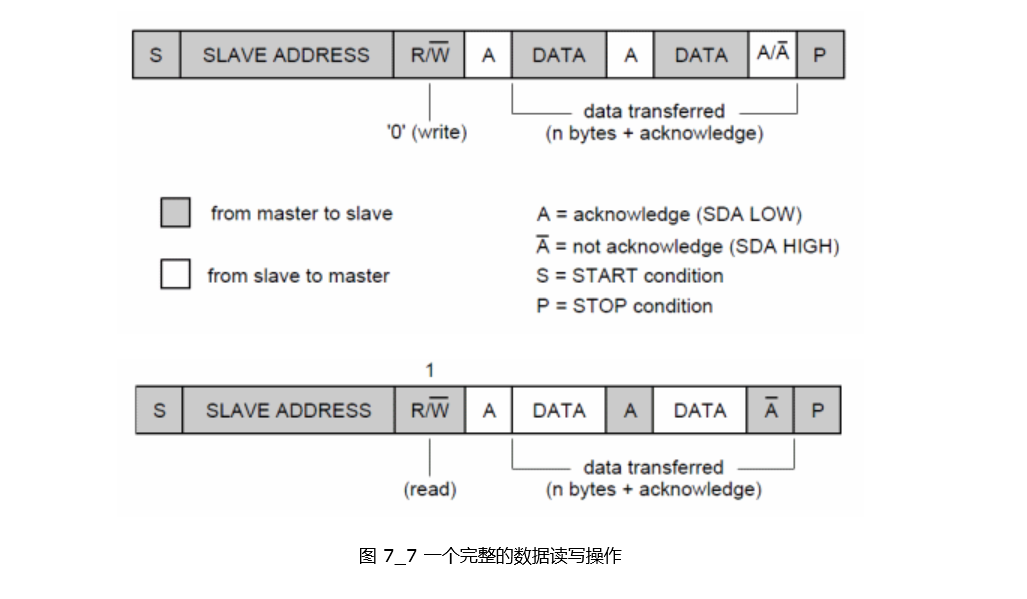 一個(gè)完整的數據讀寫(xiě)操作