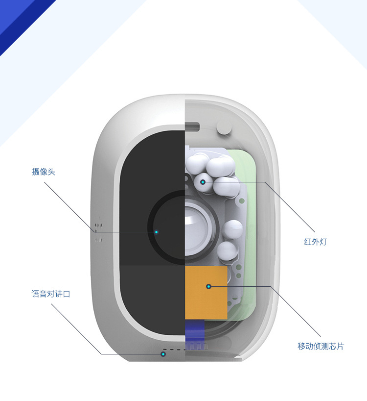 4g攝像頭的功能結構