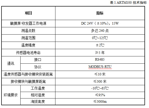 智能無(wú)線(xiàn)測溫系統ARTM100技術(shù)指標