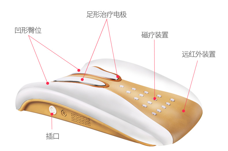 多功能理療儀方案開(kāi)發(fā)