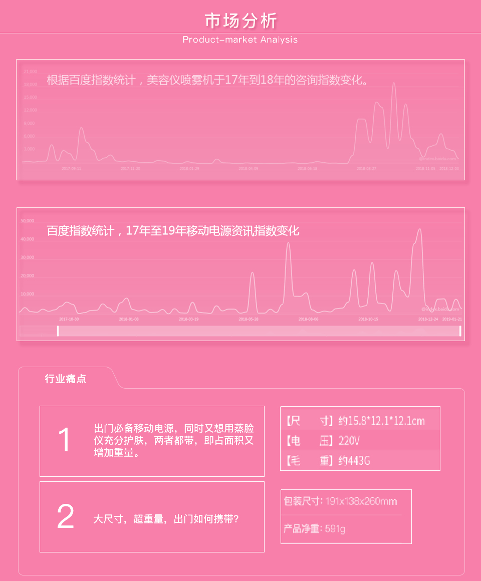 智能蒸臉儀系統方案開(kāi)發(fā)