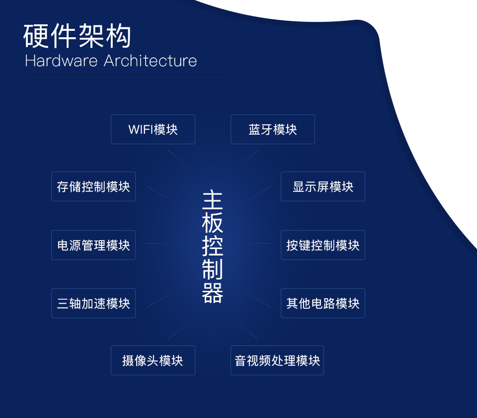 智能車(chē)載后視鏡方案