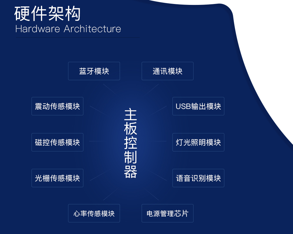 智能健身路徑系統方案