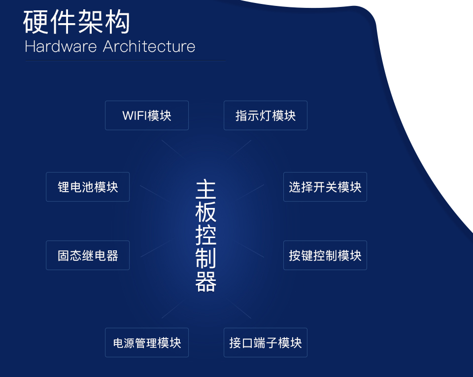 智能門(mén)禁系統方案