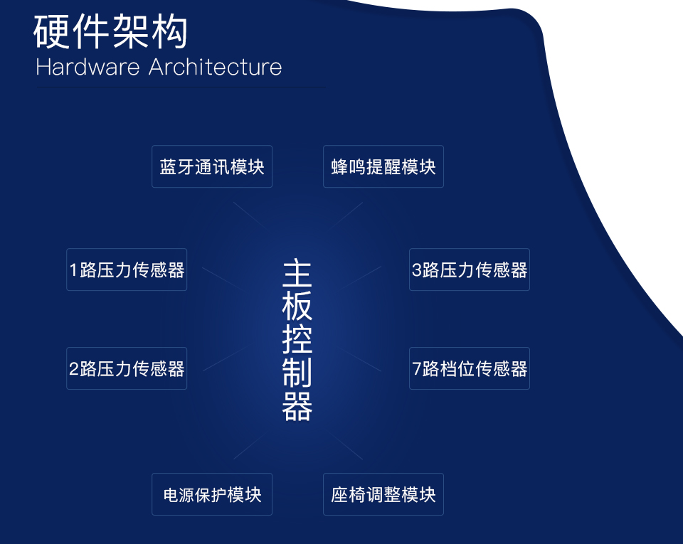 智能數據檢測椅方案