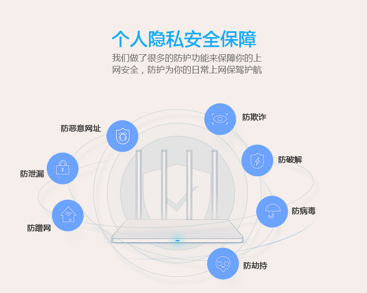 智能路由器解決方案