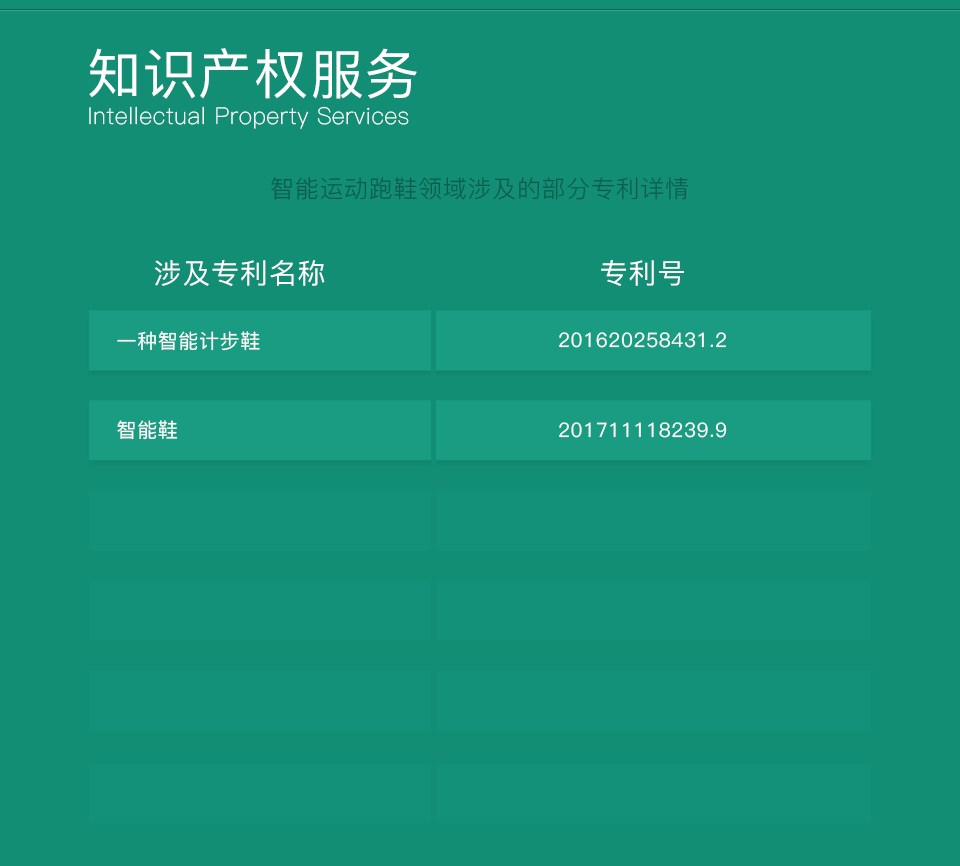 智能跑鞋方案的知識產(chǎn)權服務(wù)
