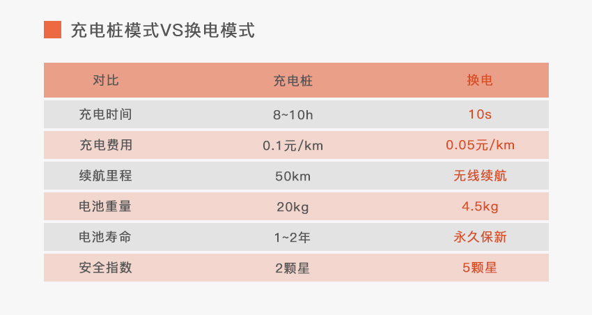 共享?yè)Q電柜方案開(kāi)發(fā)