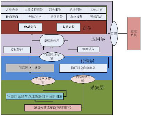 智能辦案中心定位系統方案