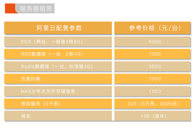 智能寵物喂水器解決方案