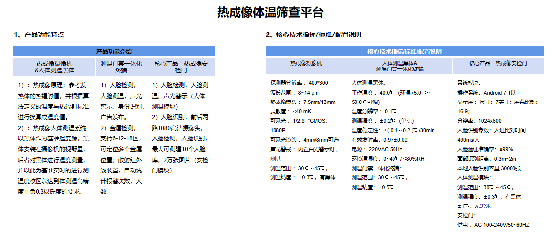 奧芯智慧防疫系統