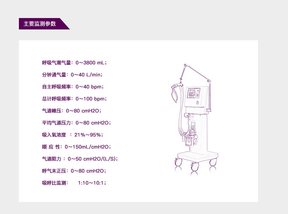 智能呼吸機方案開(kāi)發(fā)