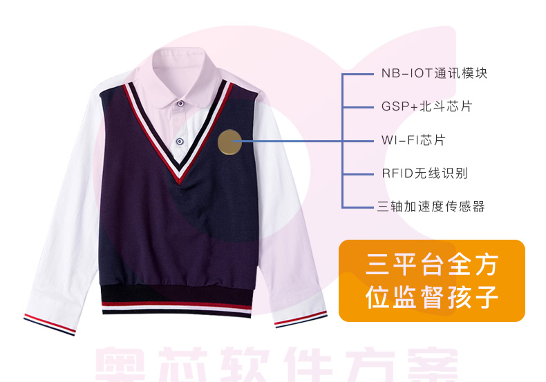 智能?；战鉀Q方案