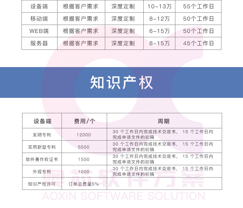 智能?；战鉀Q方案