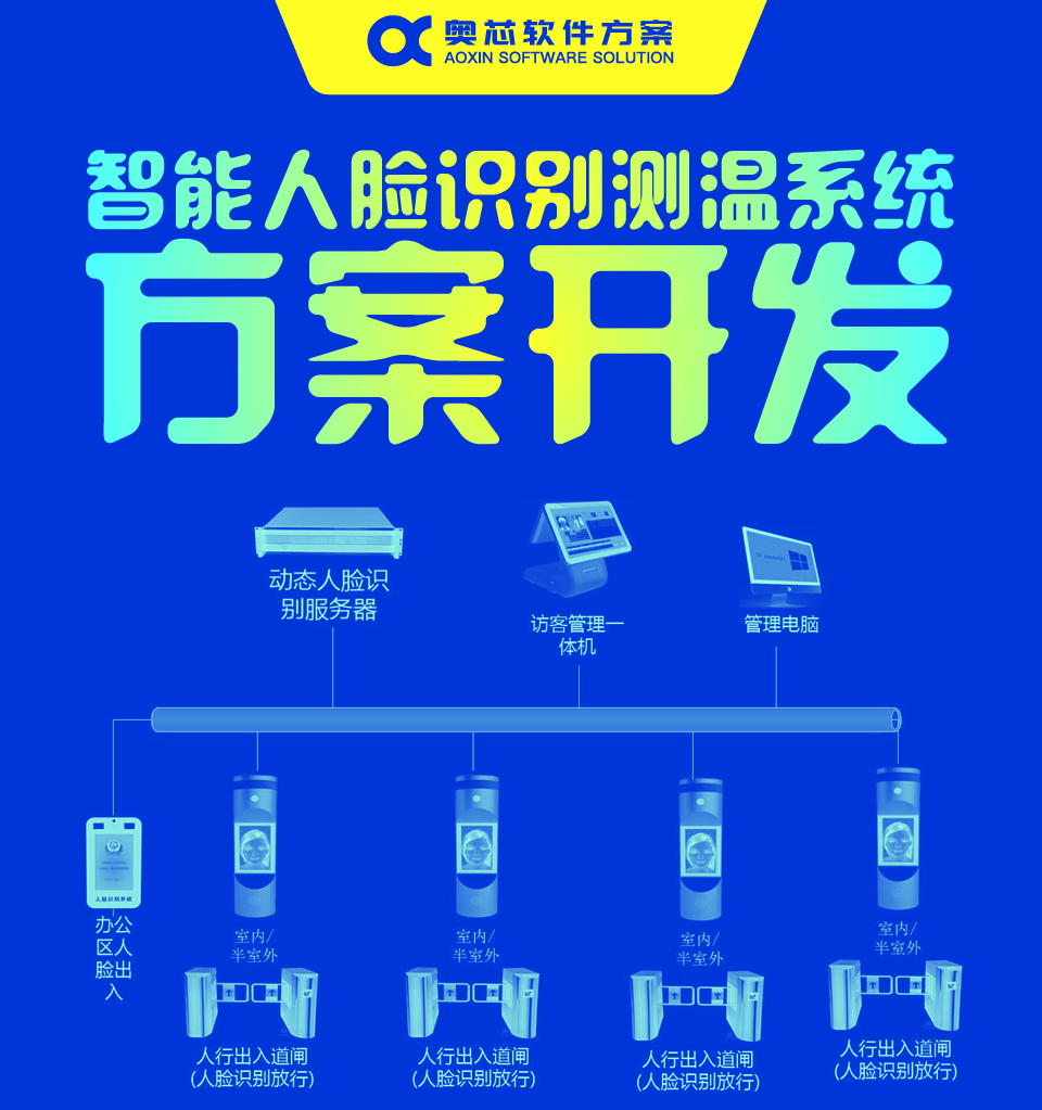 智能人臉識別測溫系統方案