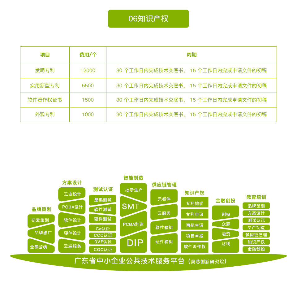 智能通話(huà)心率手環(huán)解決方案