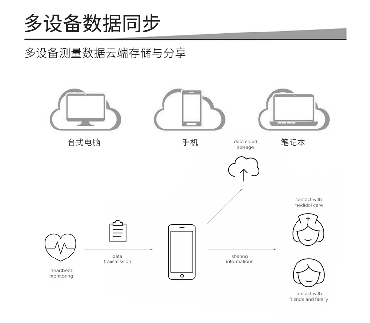 心率檢測儀方案開(kāi)發(fā)_08