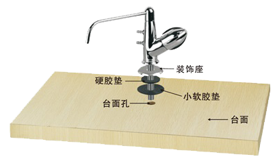 電解水機閥門(mén)安裝