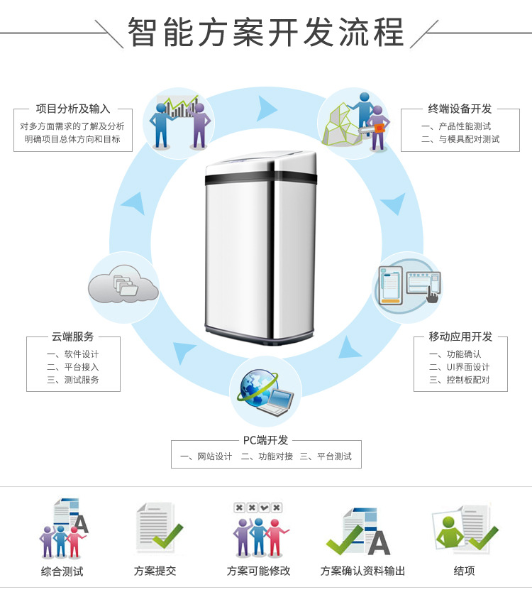 智能垃圾桶解決方案設計開(kāi)發(fā)