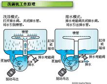 直接驅動(dòng)型泵