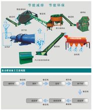 復合肥烘干機處理過(guò)程示意圖