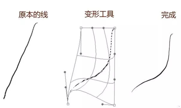 PS的變形工具進(jìn)行調整，歪歪扭扭的線(xiàn)條也可平滑流暢