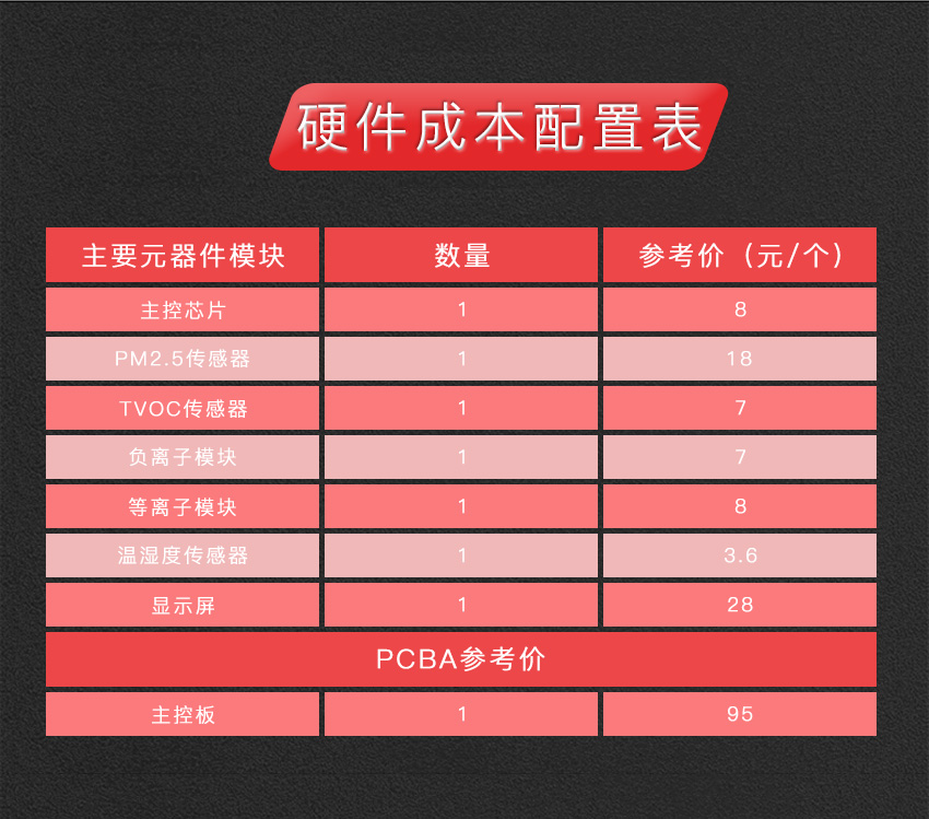 智能車(chē)載空氣凈化器系統方案