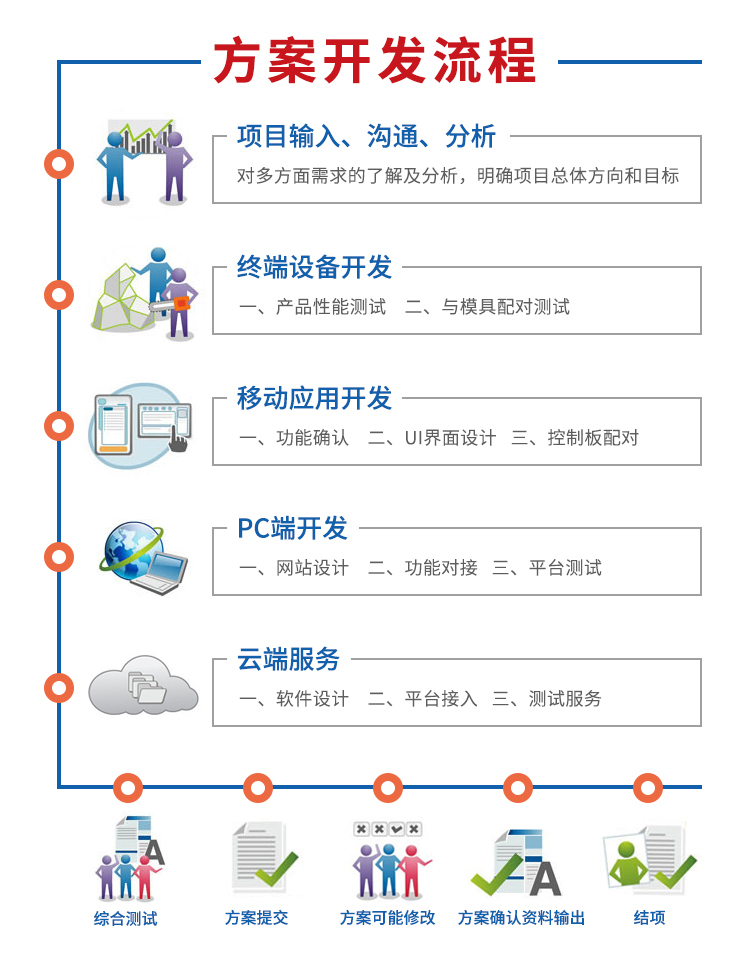 共享擦鞋機方案開(kāi)發(fā)流程