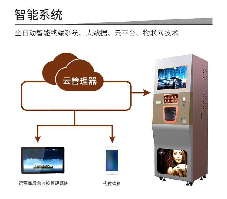 共享自動(dòng)販賣(mài)咖啡機功能-智能系統