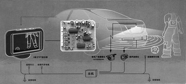倒車(chē)雷達方案開(kāi)發(fā)