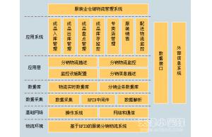 物聯(lián)網(wǎng)電子標簽技術(shù)在服裝行業(yè)中的應用及解決方案