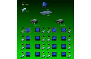商用中央空調智能集控系統解決方案