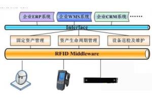 電力調度采用物聯(lián)網(wǎng)無(wú)線(xiàn)傳輸方案