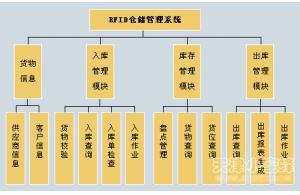 物聯(lián)網(wǎng)技術(shù)應用于貨車(chē)車(chē)架監管方案