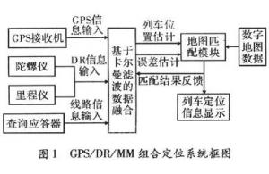  9個(gè)基于多傳感器的經(jīng)典應用方案設計