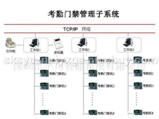 RFID企業(yè)門(mén)禁考勤管理系統方案