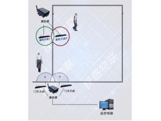 RFID火車(chē)站人員定位系統解決方案