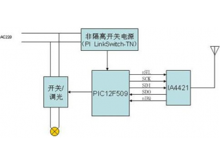 智能家居中的無(wú)線(xiàn)數據傳輸方案