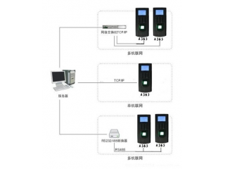 指紋門(mén)禁管理系統解決方案