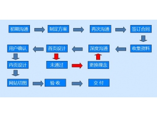 產(chǎn)品開(kāi)發(fā)流程詳解