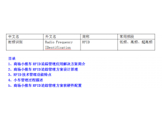 商場(chǎng)小推車(chē)RFID追蹤管理應用解決方案