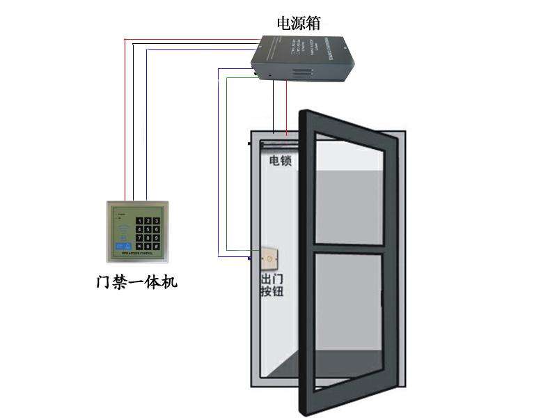 門(mén)禁電鎖解決方案