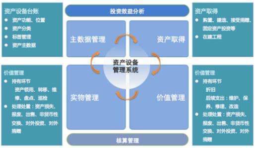 固定資產(chǎn)自動(dòng)識別