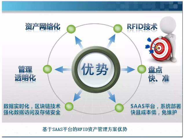 固定資產(chǎn)自動(dòng)識別