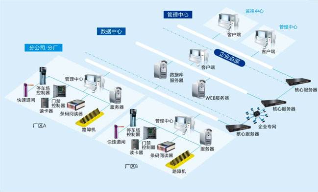 停車(chē)場(chǎng)管理收費解決方案