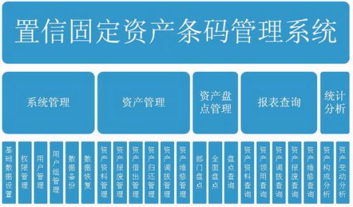 固定資產(chǎn)條形碼管理系統方案