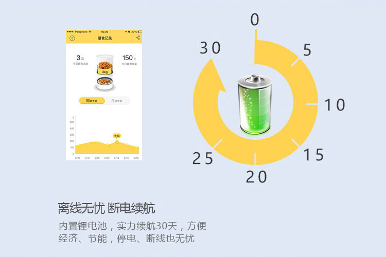 智能寵物喂食器的功能-離線(xiàn)無(wú)憂(yōu)，斷電續航